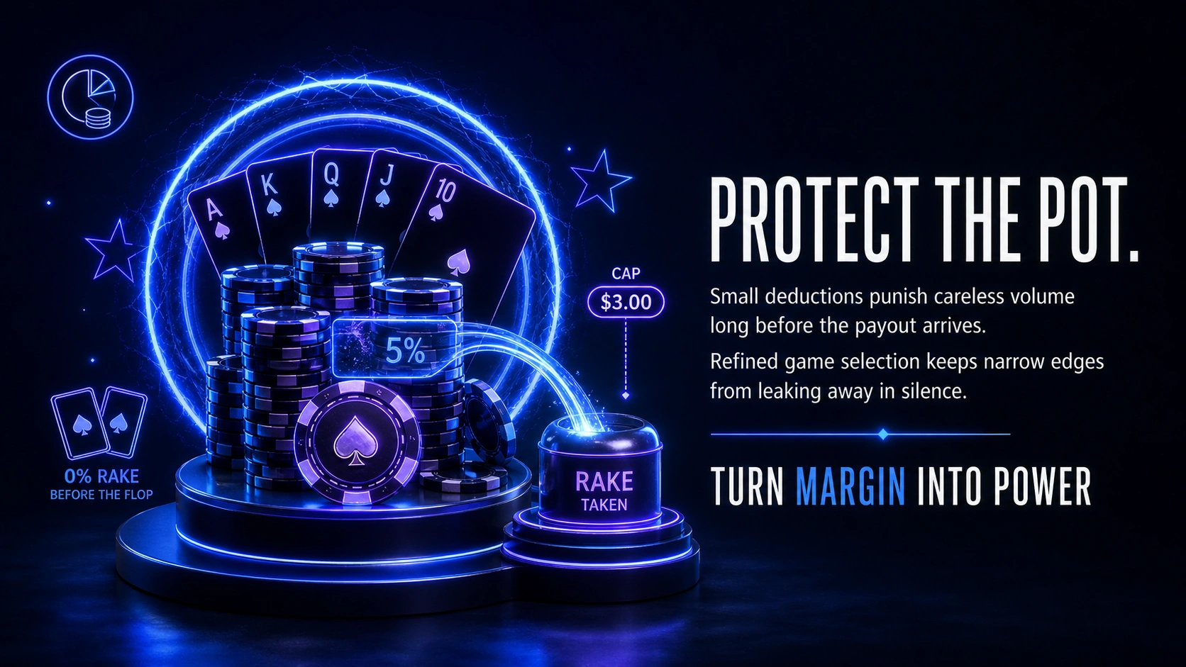 Poker pot protection visual with chips cards and rake deduction system highlighting margin control strategy